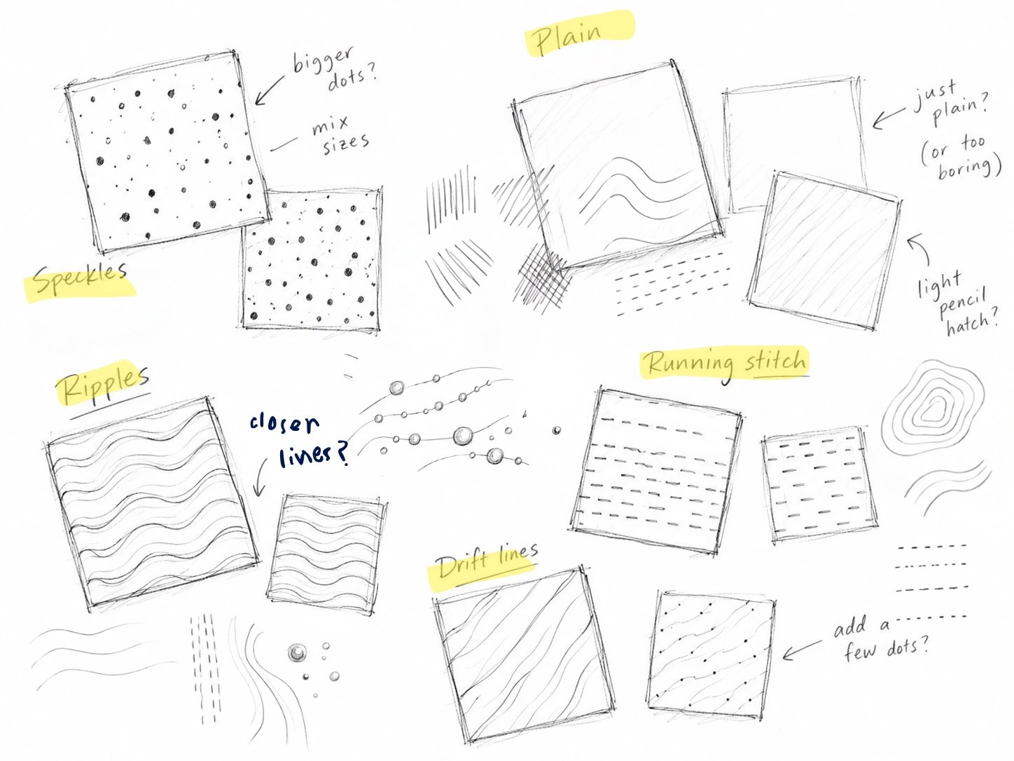 Pencil sketches of tile patterns: speckles, plain, ripples, running stitch and drift lines, with notes